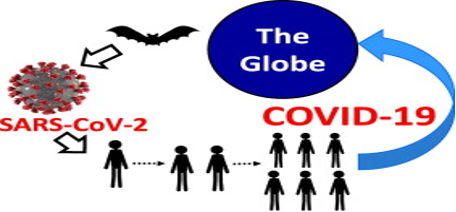 Genetic Determinants Of Susceptibility To Sars-Cov-2 And Severity Of Covid-19 Outcomes Among Ghanaians